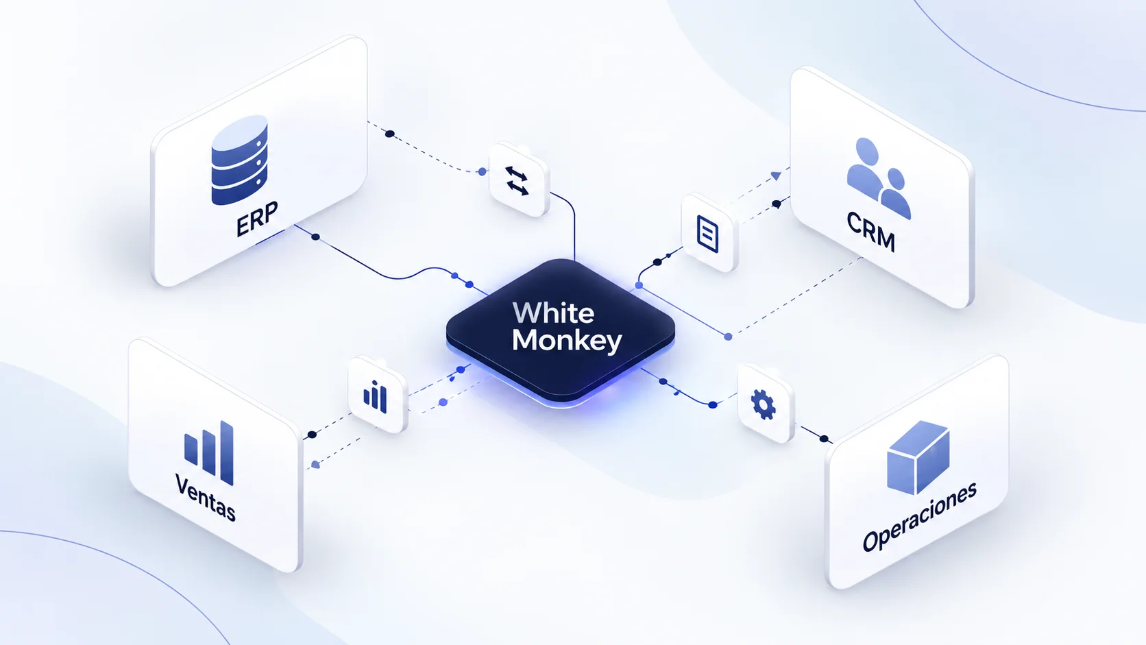 White Monkey conecta ERP, CRM, ventas y operaciones mediante un punto central de integración